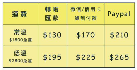 眼鏡伯運費說明
