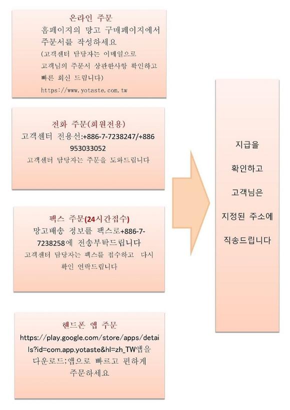 대만리치는 주문상황에 따라서 한국으로 수출 여부 결정할 것입니다 회원고객님들은 먼저 예약하시고 결제 안하셔도 됩니다. 리치를 한국으로 수출 확정되면 고객센터 담당자는 이메일으로 연락드리겠습니다