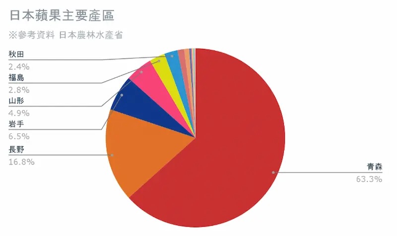 日本青森蘋果