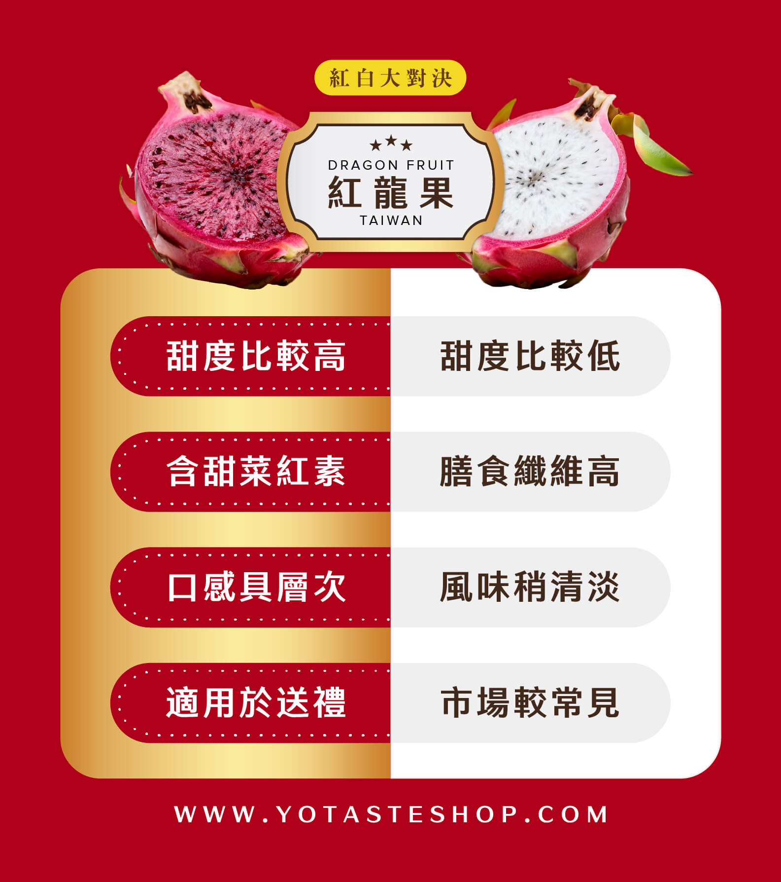 紅肉火龍果跟白肉火龍果有什麼不同呢?